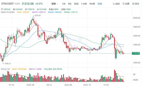 以太坊今日最新消息 BTH今日最新价格行情-第1张图片-欧意易下载