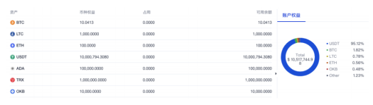 欧意易OKEx统一账户功能更新下载 欧意易统一账户全新下载-第3张图片-欧意易下载