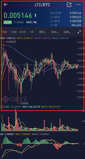 欧意易交易所币币交易教程-第10张图片-欧意易下载