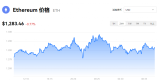 ETH最新消息_eth价格今日行情_欧意易易易以太坊实时动态