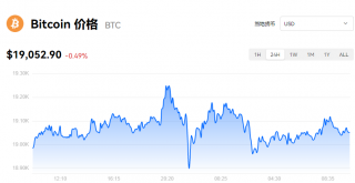 比特币最新价格_欧意易易易比特币美元实时报价