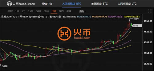 十大主流数字货币交易平台2023最新榜单 全球上榜虚拟币交易平台一览-第4张图片-欧意易下载
