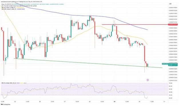 PEPE代币是什么 PEPE的历史价格如何 PEPE代币是什么 PEPE的历史价格如何