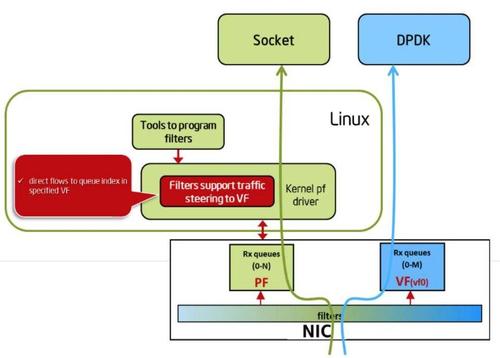 FLOW是哪个区块链网络的代币 FLOW的交易速度如何 FLOW是哪个区块链网络的代币 FLOW的交易速度如何