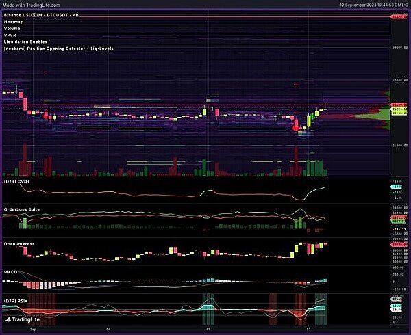 比特币最新行情 比特币价格暴涨5.3% 是否正在推动市场逆转?-第2张图片-欧意易下载 比特币最新行情 比特币价格暴涨5.3% 是否正在推动市场逆转?-第2张图片-欧意易下载