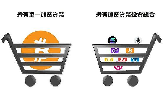 配置好自己的仓位、布局下轮牛市-第1张图片-欧意易下载 配置好自己的仓位、布局下轮牛市-第1张图片-欧意易下载