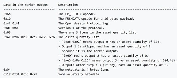 从铭文到智能合约 比特币生态技术演进全剖析-第1张图片-欧意易下载