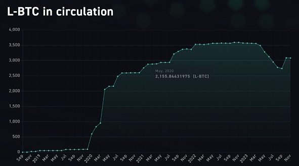 从铭文到智能合约 比特币生态技术演进全剖析-第5张图片-欧意易下载