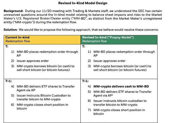比特币时隔578天重新站上四万美元 有哪些上涨逻辑？-第3张图片-欧意易下载