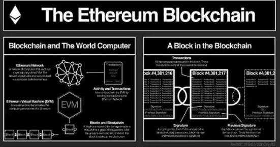 揭开以太坊区块链：一场去中心化革命-第3张图片-欧意易下载