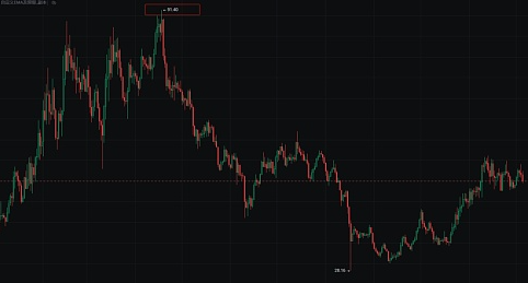 大盘回调期间, 大家可以重点埋伏哪些等待补涨的潜力币种？-第3张图片-欧意易下载