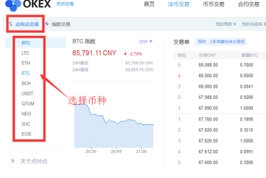 OKEx交易平台点对点交易怎么操作-第2张图片-欧意易下载