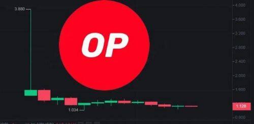 OP币是什么币种-第1张图片-欧意易下载