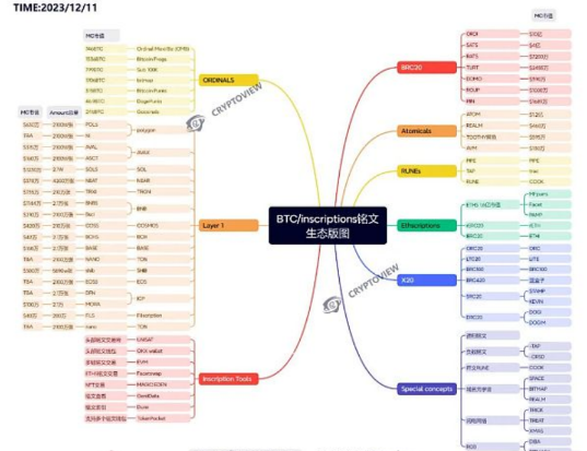 铭文生态版图 下一个爆发会是公链铭文吗？-第1张图片-欧意易下载