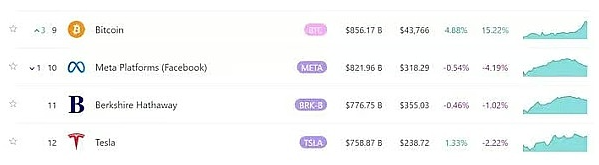 80%的BTC钱包都赚了，比特币真的进入新牛市了？-第2张图片-欧意易下载