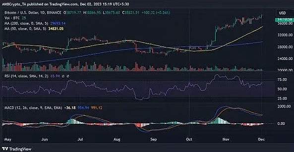 80%的BTC钱包都赚了，比特币真的进入新牛市了？-第3张图片-欧意易下载