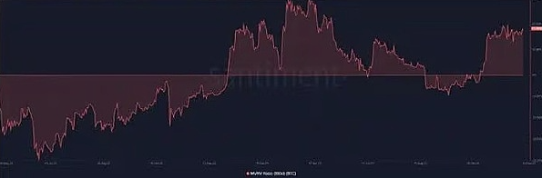 80%的BTC钱包都赚了，比特币真的进入新牛市了？-第4张图片-欧意易下载