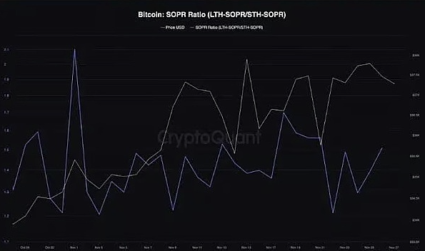 80%的BTC钱包都赚了，比特币真的进入新牛市了？-第7张图片-欧意易下载
