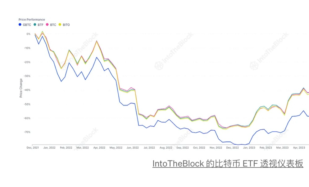 比特币ETF格局的新兴动态-第2张图片-欧意易下载