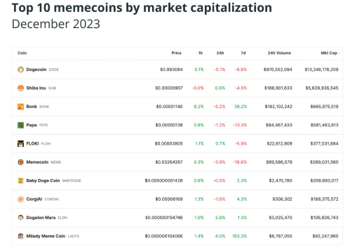 为什么说BONK、PEPE、SHIB等模因币对加密货币构成威胁-第2张图片-欧意易下载