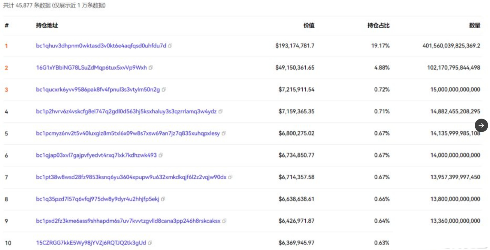binance资金接盘大量sats：最大赢家从ordi到sats 获利2.6亿人民币-第1张图片-欧意易下载
