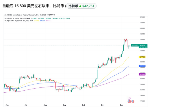 为什么比特币在土耳其、埃及、尼日利亚和阿根廷创下了历史新高？-第1张图片-欧意易下载