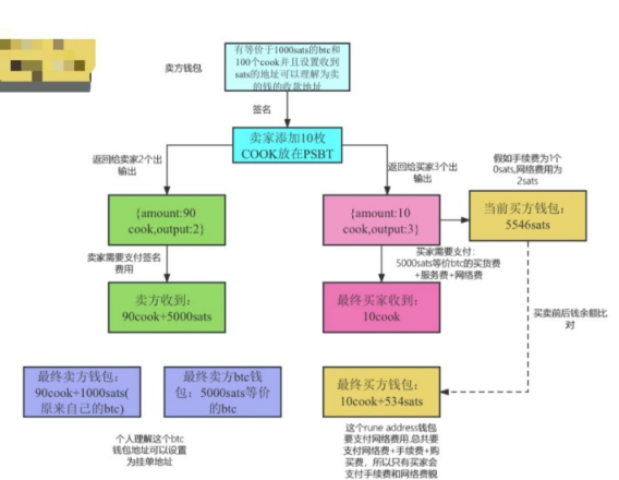 写在RUNEs符文大爆发前夕，RUNE会暴涨吗？-第3张图片-欧意易下载