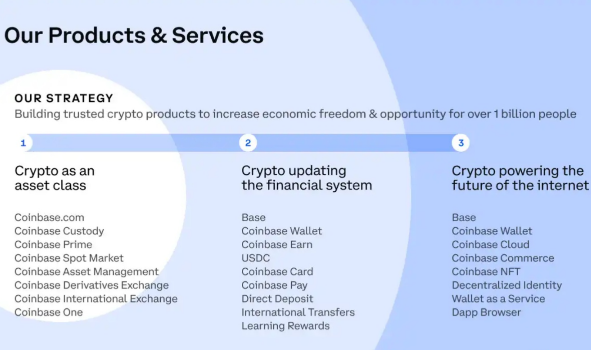 Coinbase联创：加密货币仍是未来趋势-第3张图片-欧意易下载