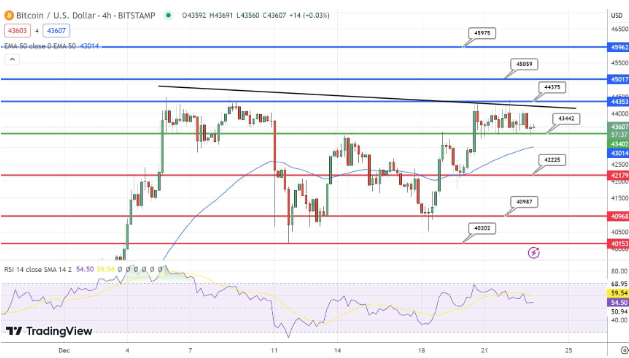 BTC持续下跌和中本聪身份启示-第2张图片-欧意易下载