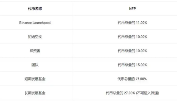 解读Binance Lauchpool新模式：一场对代币经济系统的变革-第2张图片-欧意易下载