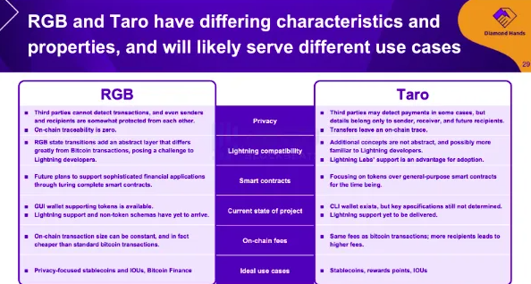 解读BitRGB:RGB协议上首个「RGB20」资产交易市场-第1张图片-欧意易下载 解读BitRGB:RGB协议上首个「RGB20」资产交易市场-第1张图片-欧意易下载