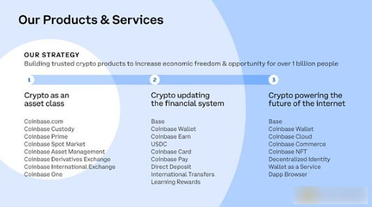 Coinbase CEO：加密货币是货币的未来-第2张图片-欧意易下载