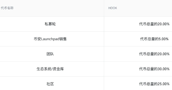 binance在出新模式，为散户赢取更多公平-第2张图片-欧意易下载