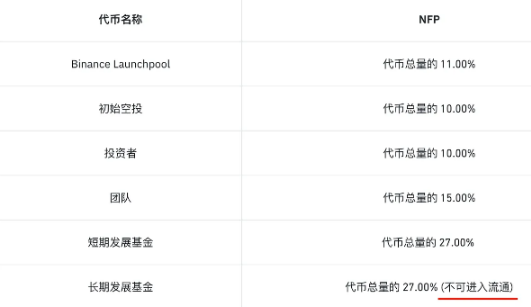 binance在出新模式，为散户赢取更多公平-第3张图片-欧意易下载