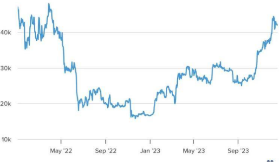 比特币ETF即将获批？401k养老金跃跃欲试-第3张图片-欧意易下载