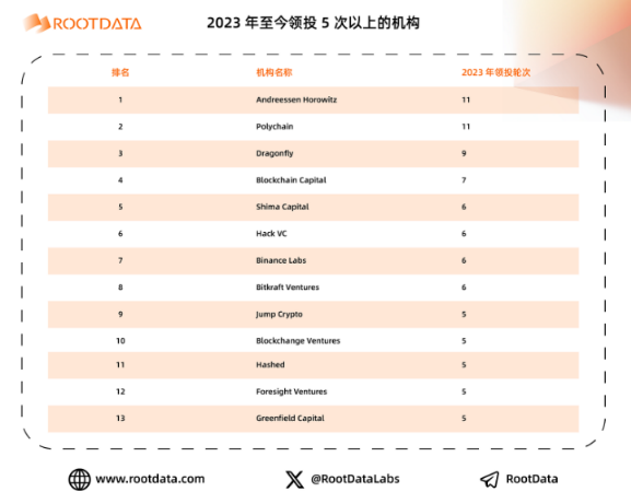 a16z crypto：加密投资金手指是如何炼成的？-第2张图片-欧意易下载