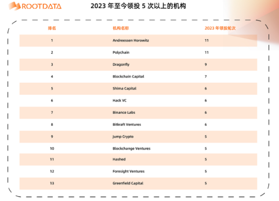 a16z crypto：加密投资金手指是如何炼成的？-第3张图片-欧意易下载