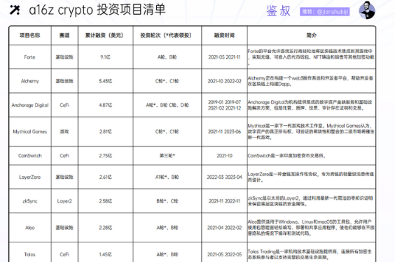 a16z crypto：加密投资金手指是如何炼成的？-第4张图片-欧意易下载