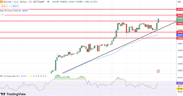 比特币ETF批准悬而未决-第2张图片-欧意易下载 比特币ETF批准悬而未决-第2张图片-欧意易下载
