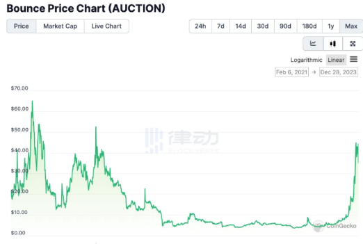 比特币自动取款机十年来首次下跌11%-第2张图片-欧意易下载
