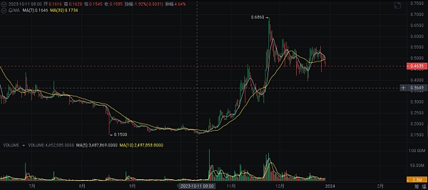 2024 年繁荣的加密货币十大选择-第2张图片-欧意易下载