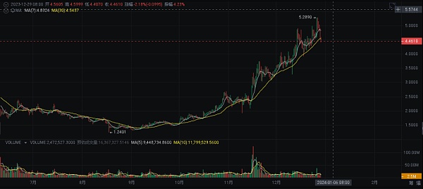 2024 年繁荣的加密货币十大选择-第3张图片-欧意易下载