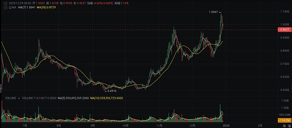2024 年繁荣的加密货币十大选择-第4张图片-欧意易下载