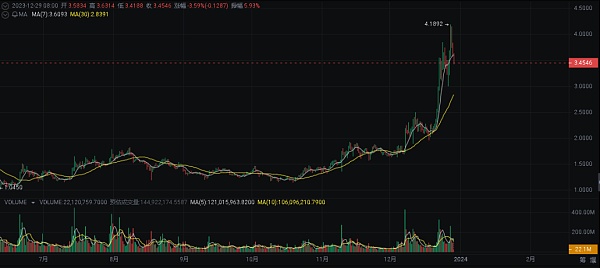 2024 年繁荣的加密货币十大选择-第5张图片-欧意易下载