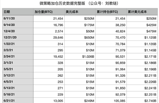 囤积近20万枚比特币 微策略会暴雷吗？-第2张图片-欧意易下载