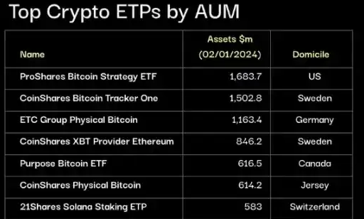 比特币现货ETF通过：短期会流入多少资金？-第1张图片-欧意易下载