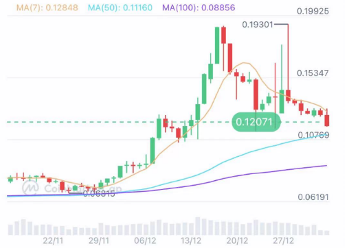 EVMOS数据表现稳步上涨-第1张图片-欧意易下载 EVMOS数据表现稳步上涨-第1张图片-欧意易下载