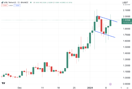 Arbitrum占据主导地位锁定了近 50%的以太坊第 2 层总价值-第2张图片-欧意易下载