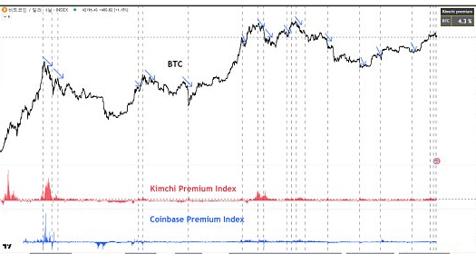 比特币价格为何陷入停滞？-第3张图片-欧意易下载