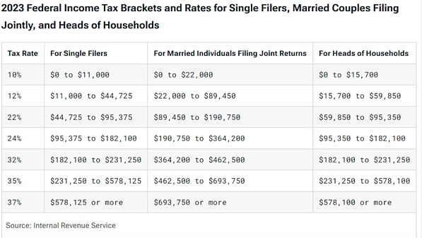 美国居民个人投资比特币ETF如何纳税？-第2张图片-欧意易下载